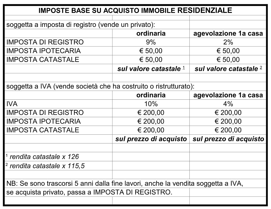 Sei sicuro di sapere quanto costa REALMENTE acquistare casa? - TAM ...